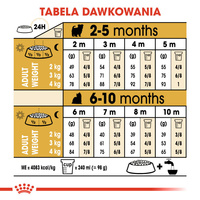 ROYAL CANIN Yorkshire Terrier Puppy 500g 