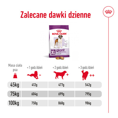 ROYAL CANIN Giant Adult 15kg