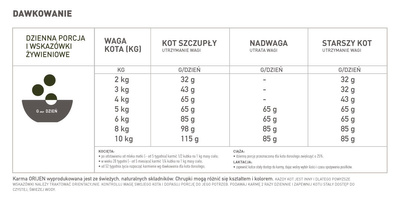 Orijen Tundra Cat 1,8kg