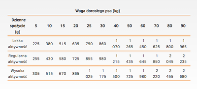CALIBRA Dog Life Adult Wild zwijn met veenbessen 400g