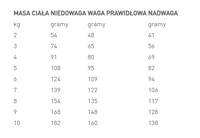 ROYAL CANIN Vet Care Nutrition Small Adult Dental & Digest 2kg