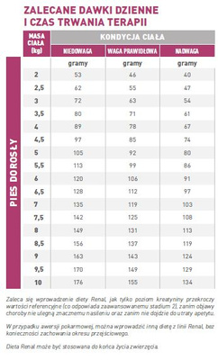 ROYAL CANIN Renal Small Dog 2x3,5kg