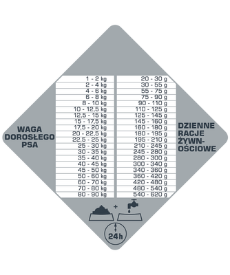 Versele-Laga Opti Life Prime Adult Chicken 12,5kg