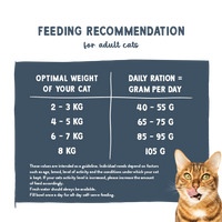 BOSCH Sanabelle Adult Forel 8kg