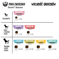 Paka Zwierzaka - Zevende hemel - Kalkoen met framboos (kalkoen & framboos) 1.5kg