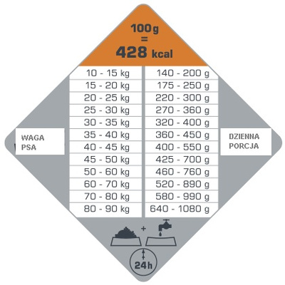 Versele-Laga Opti Life Adult Digestion Medium & Maxi Lamb with Rice 12,5 kg 