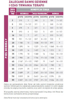 ROYAL CANIN Renal 12x100g