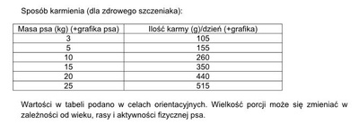Dolina Noteci Rafi Junior Droogvoer voor Honden met Lam 2x10kg
