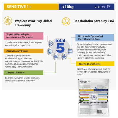 PERFECT FIT Sensitive 1+ Rijk aan kalkoen 825 g - droogvoer voor volwassen honden van kleine rassen