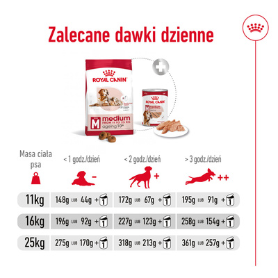 ROYAL CANIN Medium Ageing 10+ 15kg