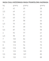 ROYAL CANIN Senior Consult Balanced 3,5kg