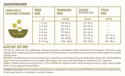 Acana Grasslands Cat 1,8kg