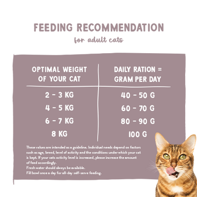 BOSCH Sanabelle Urinary 8kg