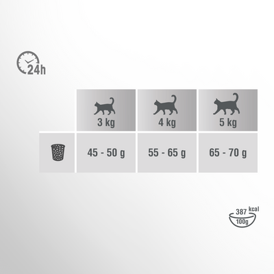 PERFECT FIT Sensitive 1+ met kalkoen 7kg