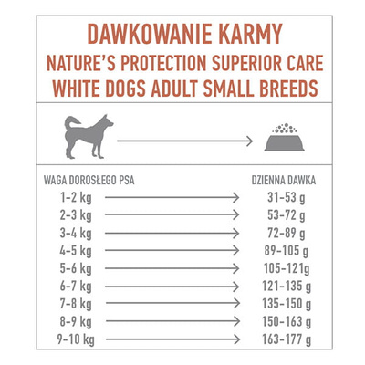NATURES PROTECTION Superior Care White Honden Graanvrij Zalm Adult Kleine Rassen 1.5kg