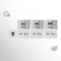 PERFECT FIT Sensitive 1+ met kalkoen 7kg