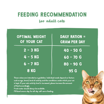 BOSCH Sanabelle Sensitive Gevogelte 8kg