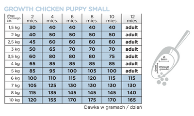ARION Original Growth Kip Kleine Huisdieren 2kg