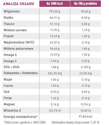ROYAL CANIN Cat Early Renal 12x85g