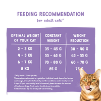 BOSCH Sanabelle Gesteriliseerd 8kg