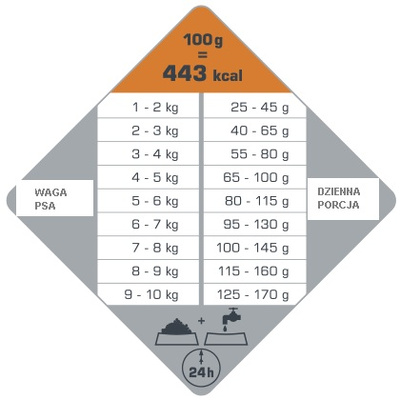 Versele-Laga Opti Life Adult Digestion Mini Lamb & Rice 7,5kg