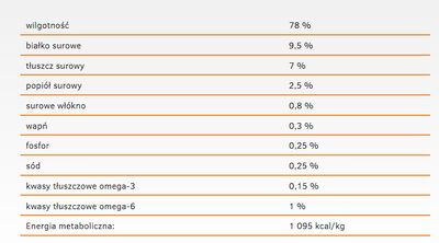 CALIBRA Dog Life Puppy & Junior Kip 400g