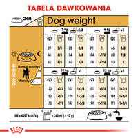 ROYAL CANIN Poedel Adult 1.5kg