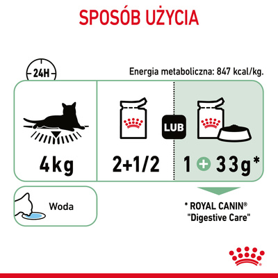 ROYAL CANIN Digest Sensitive 12x85g