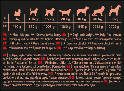 Hektor 1240 g Rundvlees