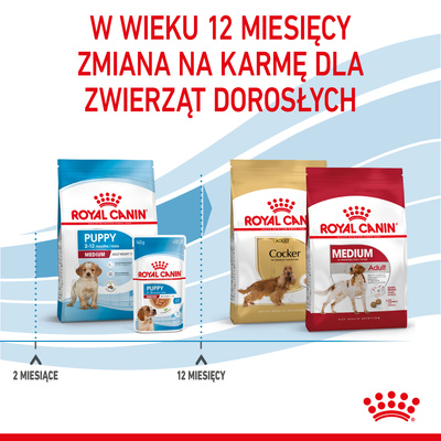 ROYAL CANIN Medium Puppy 1kg 