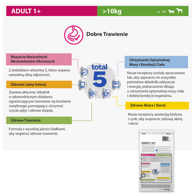 PERFECT FIT Adult 1+ Grote rassen met kip 6kg