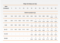 CALIBRA Dog Life Puppy & Junior Lam met rijst 400g