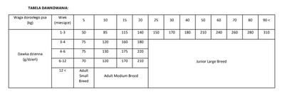 BRIT CARE Hond Graanvrij Puppy Zalm 12kg + GRATIS een verrassing voor je hond!