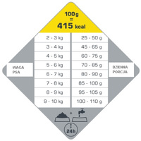 Versele-Laga Opti Life Adult Light Mini Kip met Rijst 7,5kg