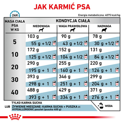 ROYAL CANIN Hypoallergeen 2x14kg