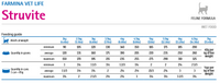 Farmina Vet Life Feline Struviet 6x85g