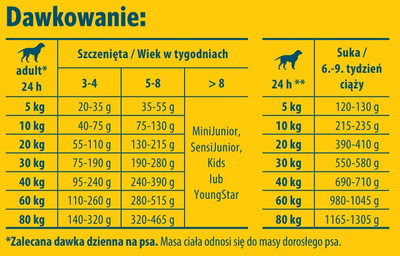 JOSERA Familie Plus 12,5kg