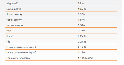 CALIBRA Cat Life Kitten Kip 200g