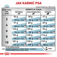 ROYAL CANIN Hypoallergenic Small Dog 3,5kg