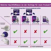 Ceva Animal Health Polska Sp. z O.o Feliway Classic Diffuser 48ml 