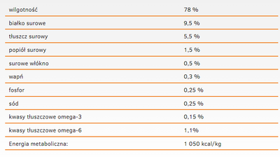 CALIBRA Kat Leven Gevoelig Lam 200g
