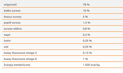 CALIBRA Dog Life Sensitive Zalm met rijst 400g