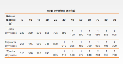 CALIBRA Dog Life Adult Rundvlees met Wortelen 400g