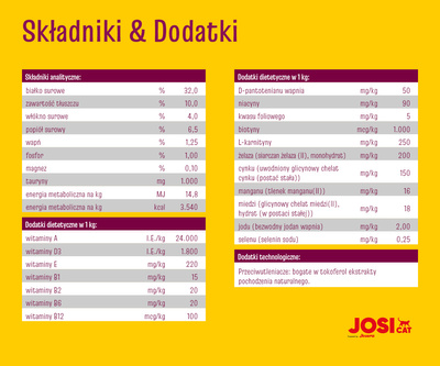JosiCat Josera Classic Sterilised 10kg