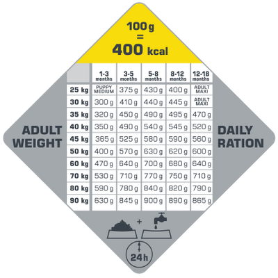 Versele-Laga Opti Life Puppy Maxi met Kip 12,5 kg