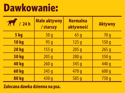 Josera Lamm & Reis 900g