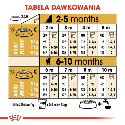 ROYAL CANIN Jack Russell Terrier Puppy 3kg