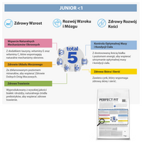 PERFECT FIT Junior met kip 7kg