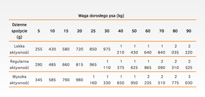 CALIBRA Hondenleven Gevoelig Konijn 400G