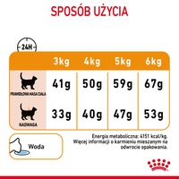 ROYAL CANIN Hair And Skin Care 4kg